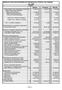 FUNDO FIXO - BANCO DO BRASIL 3.274, ,76 CEF - C/ CONTR. SINDICAL 5.279,66 (15,00) 5.264,66