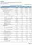 CRM/SC. Comparativo da Despesa Paga CONSELHO REGIONAL DE MEDICINA DO ESTADO DE SANTA CATARINA CNPJ: / Página:1/9 OU FUNÇÃO