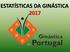 ESTATÍSTICAS DA GINÁSTICA 2017