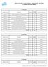 1º Período DUILCI/2017 LÍNGUA, COMUNICAÇÃO E INTERPRETAÇÃO 2 40 MÍNIMO ISBBIE/2007 BIOESTATÍSTICA 2 40 MÍNIMO