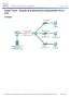 Packet Tracer - Solução de problemas de endereçamento IPv4 e IPv6 Topologia