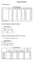 Outputs Resultados. Análise Descritiva. Índice de Precisão do Instrumento (Global) Índice de Precisão das Dimensões (Âncoras de Carreira)