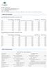 Green CE PME Select 21 [A] Green CE PME 51 [E] Green CE PME 61 [A]