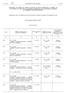 (publicação dos títulos e das referências das normas harmonizadas ao abrigo da legislação de harmonização da União)