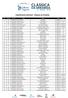 Classificação Individual - Clássica da Arrábida