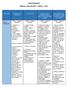 Ensino Fundamental II. Edital para as provas bimestrais 1º bimestre - Ano: 8º