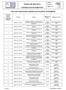 FOLHA DE REGISTO CONTROLO DE DOCUMENTOS. LISTA DE ENSAIOS SOB ACREDITAÇÃO FLEXÍVEL INTERMÉDIA