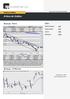 A Hora do Gráfico. Ibovespa - Diário. Ibovespa - 15 Minutos. Análise Gráfica. Índice. Índice Ibovespa: Fique de Olho