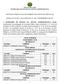 ESTADO DO ACRE SECRETARIA DE ESTADO DA GESTÃO ADMINISTRATIVA CONCURSO PÚBLICO PARA PROVIMENTO DE CARGOS NO DETRAN/AC