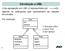 Introdução a UML. Uma agregação em UML é representada por ligando os retângulos que representam as classes envolvidas. Casa -cor -tamanho