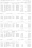 Conta : ORDENADOS E SALÁRIOS - DLU Sd. Ant.: ,77D