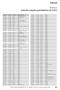 Anexos. ANEXO I: Lista das estações gravimétricas do LGCI. TESE DE DOUTORAMENTO Nº 30 IG/UnB Marcelo de Lawrence Bassay Blum 205
