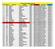 CLASIFICACION GENERAL POR SEXO POS DORSAL APELLIDO NOMBRE SEXO TIEMPO LOCALIDAD MIN/KM PEREYRA MA DE LOS ÁNGELES FEM 00:32:58,449 BAHIA BLANCA