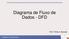Diagrama de Fluxo de Dados - DFD. Prof.ª: Érika A. Barrado