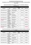 RESULTADO FINAL DOS PROCESSOS SELETIVOS PARA TRANSFERÊNCIA FACULTATIVA (OU VOLUNTÁRIA) E REINGRESSOS COM INGRESSO NO PRIMEIRO SEMESTRE LETIVO DE 2013