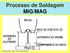 Processo de Soldagem MIG/MAG. Processo MIG / MAG Prof. Vilmar Senger