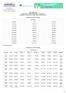 Tabela de 30 à 99 vidas/beneficiários. Enfermaria (E) Faixa Etária EXATO CLÁSSICO. 0 a 18 anos R$ 193,47 R$ 212, a 23 anos R$ 241,83 R$ 266,01