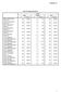 ANEXO VI. Case Processing Summary. Cases Valid Missing Total N Percent N Percent N Percent ,0% 0,0% ,0%