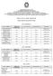 EDITAL CCGCA nº. 01/ RETIFICADO RESULTADO DA SELEÇÃO DE TUTOR. Polo: ITAPORANGA DENIS DHERKSON SANTOS DE SOUSA 93,0 37,42 130,42