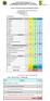 2ª FASE - AVALIAÇÃO DA PROVA DE DESEMPENHO DIDÁTICO. Nome do candidato: Hora de início da aula: Hora de término da aula: Tempo da aula: Data: