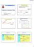 10/03/2016. Diagrama de blocos. 1.Fontes de radiação. - Colorimetria Fotoelétrica (Fotômetro Vis) - Espectrofotometria UV/Vis