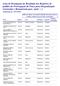 Lista de Divulgação do Resultado dos Registros de pedidos de Prorrogação de Prazo para Integralização Curricular e Rematrícula para 2019 / 1