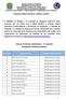 Programa QUALI-UFU Edital nº 03/2014. Lista de servidores classificados 2ª chamada Modalidade: ESPECIALIZAÇÃO