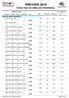 PREVUPE 2016 RESULTADO DO SIMULADO PRESENCIAL. Cabo de Santo Agostinho ALEX DE LIMA DIAS ,00 ALEX DE LIMA DIAS