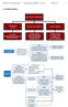 Profa. Dra. Fernanda Moi Preparatório SANEAGO - resumo Rede Juris 1. Evolução Histórica