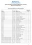 Prémios de Excelência Académica para discentes de Licenciatura (Regulamento nº 241/2016) Lista Provisória Diplomas de Mérito 2016/2017