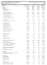 VEIGA BUREAUX SERVIÇOS CONTABEIS LTDA ME CNPJ : / Balancete Analítico de 01/05/2016 até 31/05/2016 Diário:0 Folha: 1