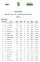 RESULTADOS TRAIL PELA VIDA LCM LUDENS CLUBE DE MACHICO 10/12/16. Geral Peitoral Nome Equipa Escalão Sexo País Tempo Estado