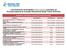 Lista Preliminar de Entidades HABILITADAS a participar do Processo Eleitoral do Conselho Nacional de Saúde Triênio