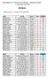 Resultados do 1º Encontro de Atletismo - Desporto Escolar 17 de janeiro de 2018