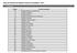 Lista de Unimeds do Balanço Social Consolidado / 2012