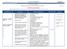 PLANIFICAÇÃO ANUAL Documentos Orientadores: Suportada pelo documento Aprendizagens Essenciais e Programas e Metas