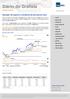 Diário do Grafista. Ibovespa: No suporte e a tendência de alta está em risco. Análise Técnica