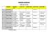 PRIMEIRO SEMESTRE TURMA 104.1; MANHÃ. Metodologia da pesquisa cientifica Metodologia da pesquisa cientifica Metodologia da pesquisa cientifica