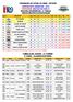 TABELA DE JOGOS - 2º TURNO 1ª FASE - CLASSIFICATÓRIA