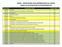 ASSEC - ASSOCIAÇÃO DOS EMPREGADOS DA CEHOP TABELA DE AUTORIZAÇÃO DE PROCEDIMENTOS CÓDIGO CBHPM PROCEDIMENTO CBHPM COBERTURA/ROL ANS