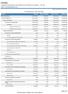 Comparativo da Receita RECEITAS DE VALORES MOBILIÁRIOS. Taxa de Ocupação de Outros Imóveis RECEITAS DE EXAME DE SUFICIÊNCIA