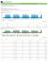 Tráfego agregado dos acessos comerciais da RNP. Average Max PCT95 PROFILE IN OUT TOTAL. Parceiros 4.84 Gbps Gbps Gbps