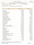 BALANÇO PATRIMONIAL INSTITUTO DE ARQUITETOS DO BRASIL DEPTODE SAO PAULO. Período Selecionado: 01 de Janeiro de 2017 a 31 de Dezembro de 2017