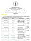 3ª RETIFICAÇÃO. Nº Subprojeto Vagas Coordenador(es) Contato. III Biologia-CESNORS Zero Daniel Sganzerla Graichen Tânea Maria Bisognin Garlet