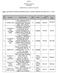 ANEXO I. PROPOSTA DETALHE Descrição REABERTURA DO CONVITE Nº 21/2015