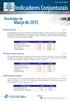 Indicadores Conjunturais