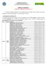 EDITAL Nº 003/2014 Retificado em 30/01/2014 às 16h (item 2.1)