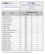 PGA - Pauta Departamento de Ciências Sociais e Humanas H.G.P. 5º A