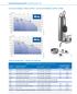 Ectrobombas sumergibles monobloc 5 lk, Vn y Vl / ELETROBOMBAS SUBMERSÍVEIS MONOBLOCO 5 LK, VN Y VL. ft Hz. ft Hz