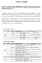 EDITAL Nº 08/2009. Vaga Condição Entidade/Membro Representante Secretaria de Recursos Hídricos e Ambiente Urbano - SRHU